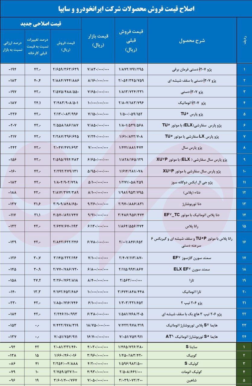 قیمت جدید محصولات ایران خودرو و سایپا