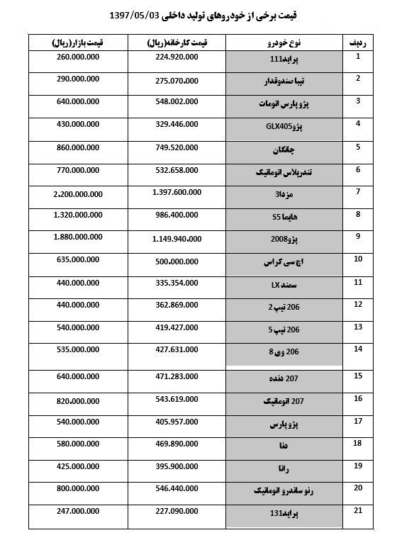 قیمت خودرو