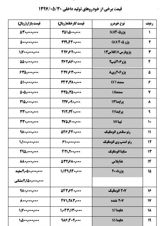 قیمت روز خودرو