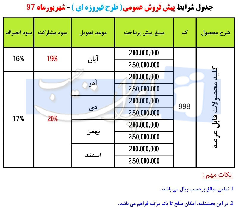 شرایط فروش شهریور  