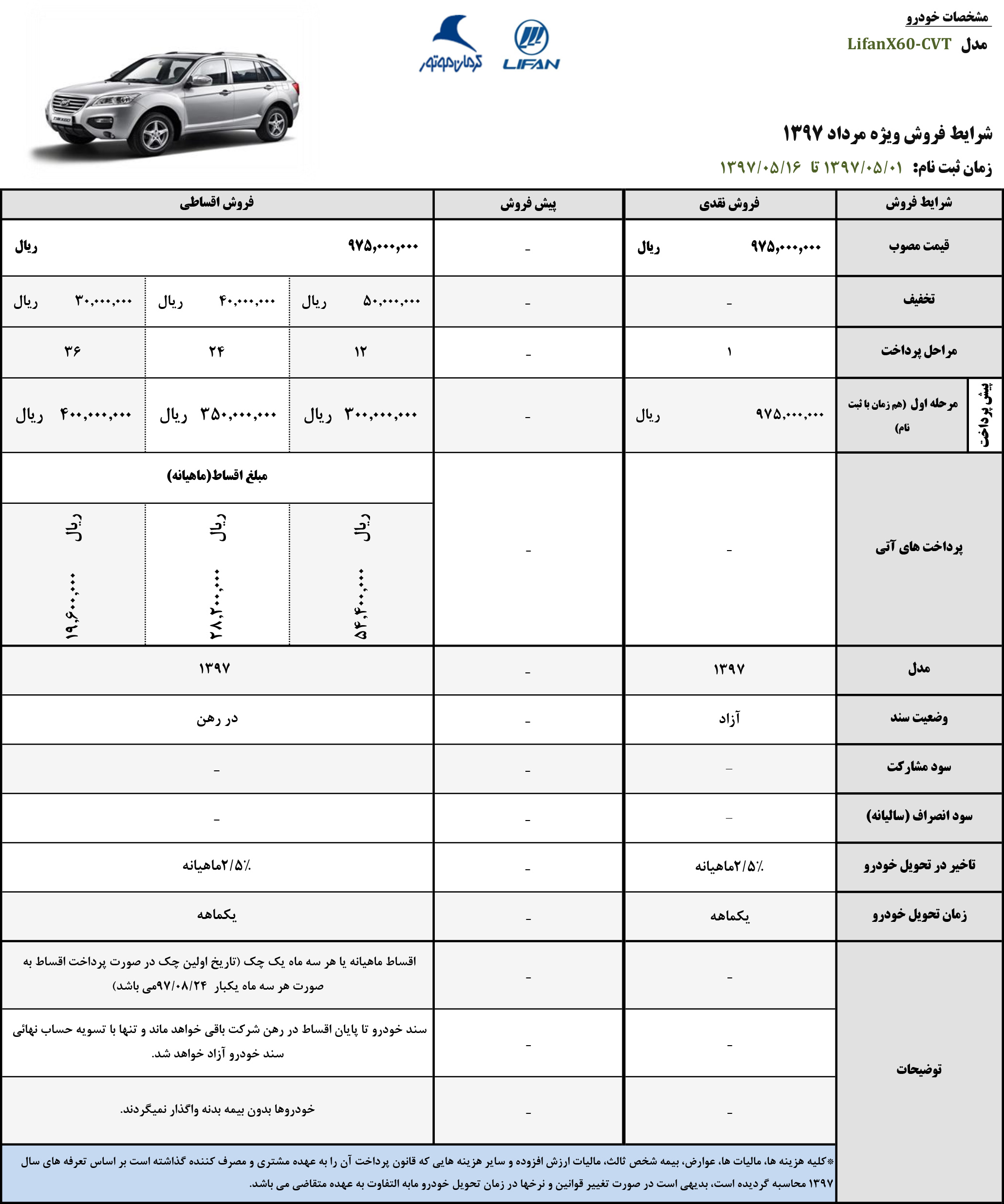 شرایط فروش لیفان X60 /مرداد 96