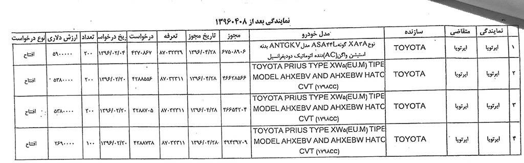 لیست تخلف خودرو