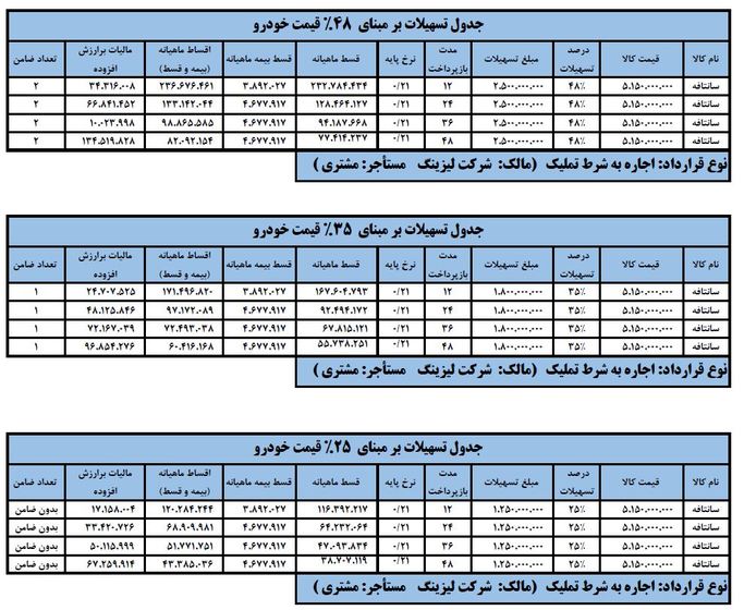 شرایط فروش سانتفاه اقساطی کار آفرین