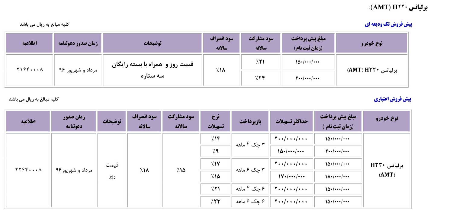 شرایط فروش محصولات برلیانس