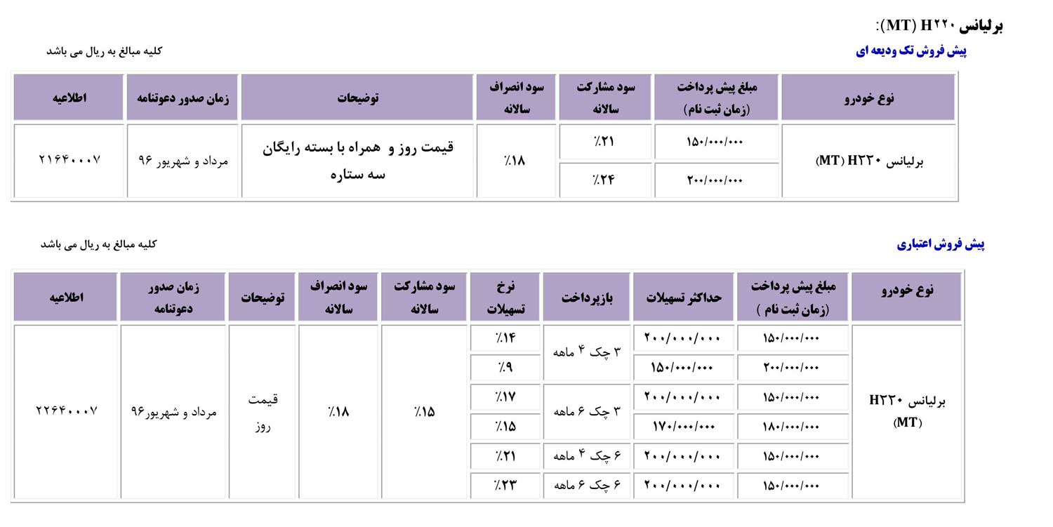 شرایط فروش محصولات برلیانس