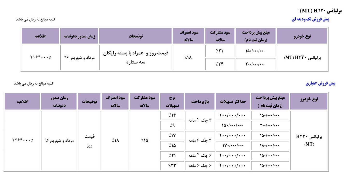 شرایط فروش محصولات برلیانس