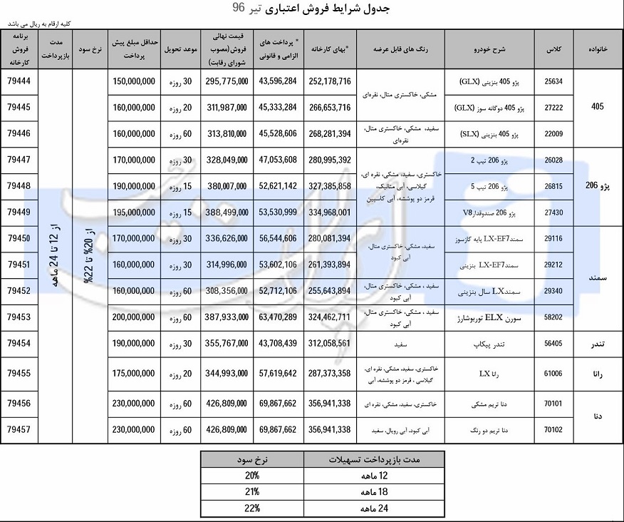 شرایط فروش محضولات ایران خودرو ویژه تیر ماه