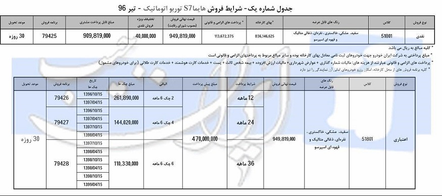 شرایط فروش هایما اس 7 توربو