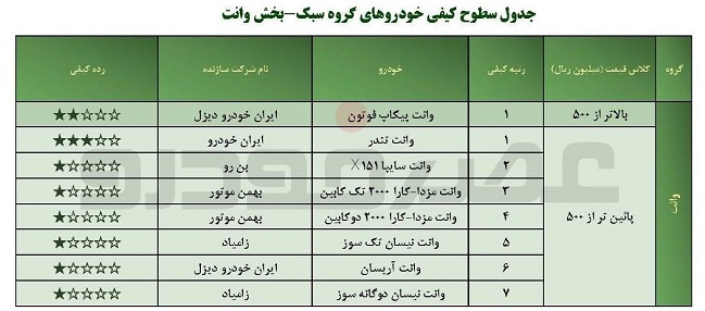 گزارش کیفی خودروها خرداد 96