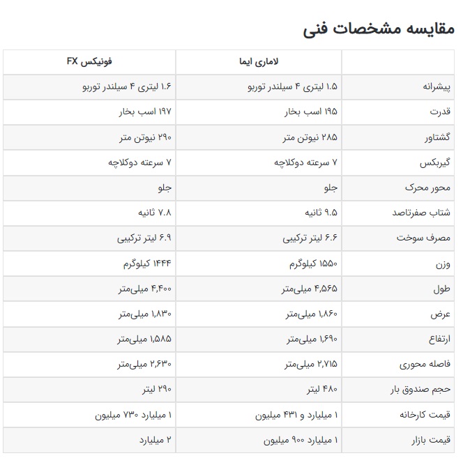 جدول خودروی وارداتی