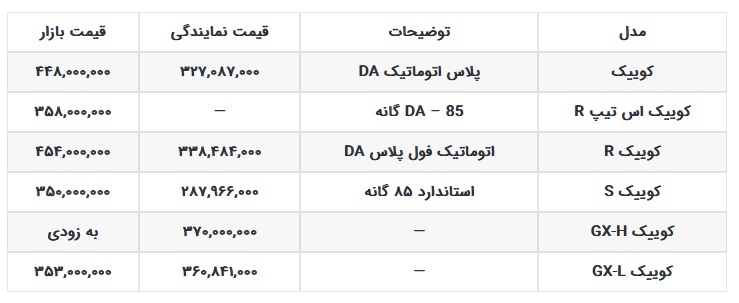 مشخصات فنی 