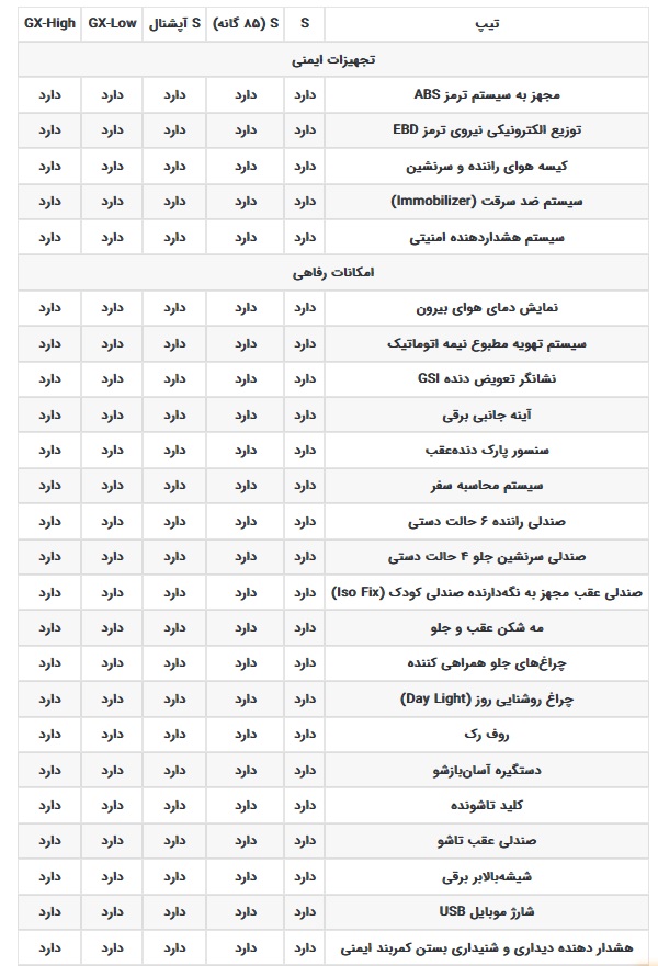 مشخصات فنی 