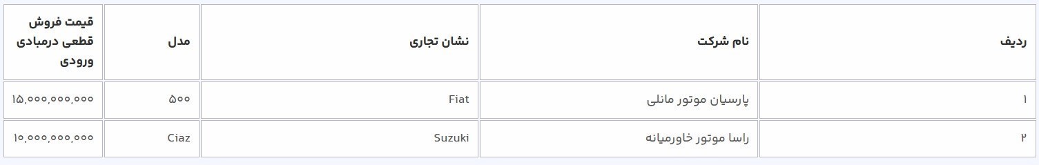 جدول خودروهای وارداتی