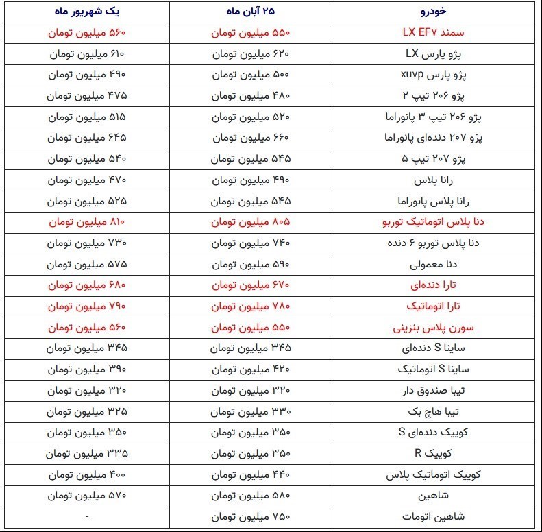 قیمت خودرو