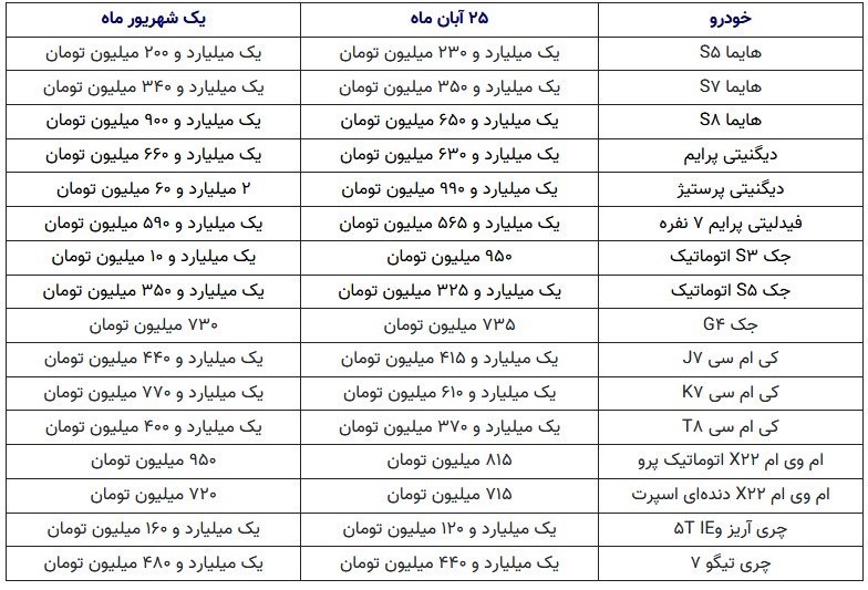 قیمت خودرو