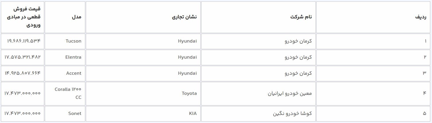 قیمت خودروهای وارداتی