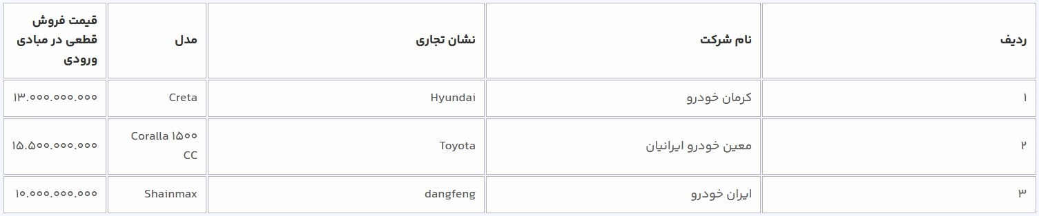 قیمت خودروهای وارداتی