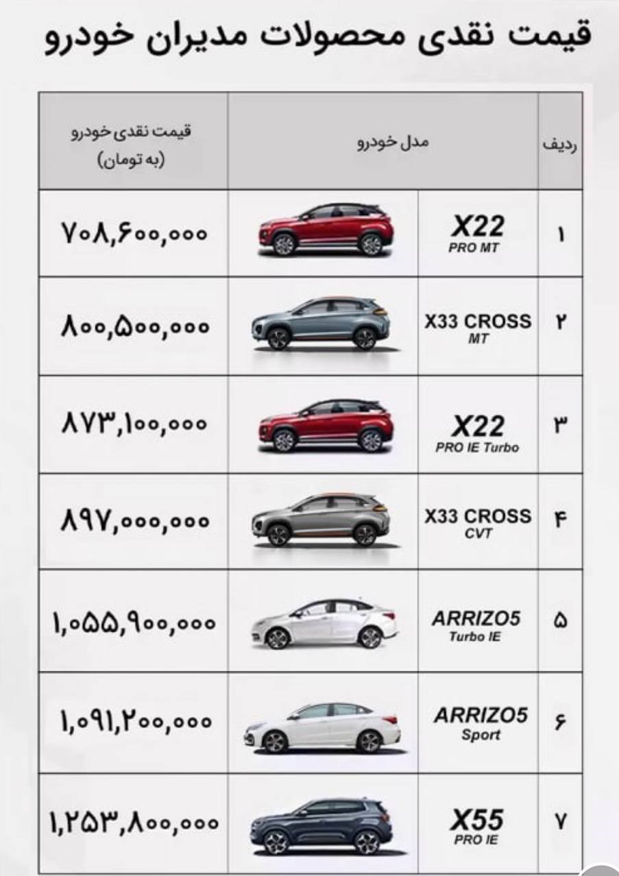 قیمت ام وی ام