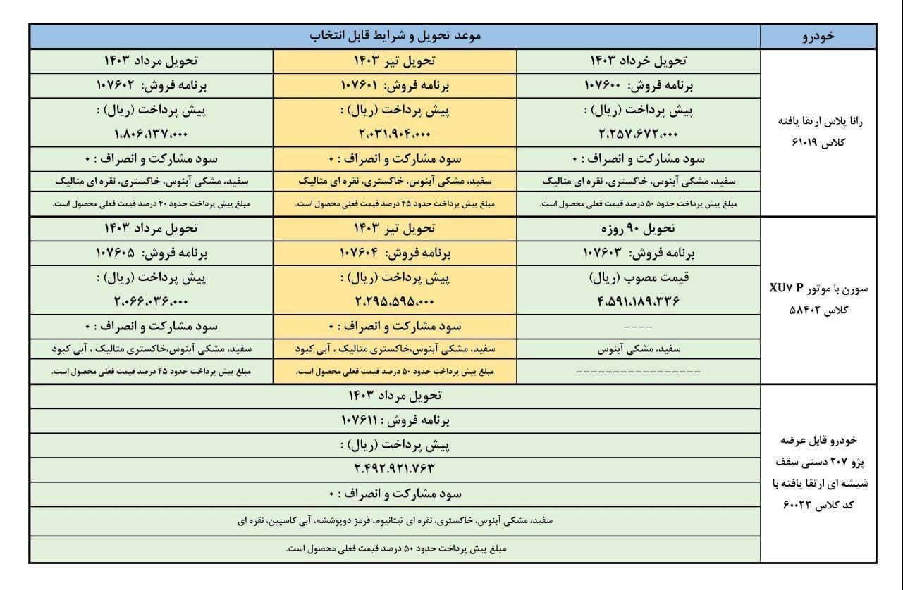 شرایط فروش