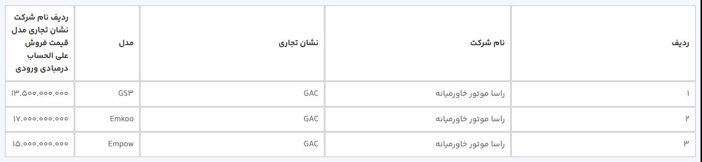 جدول خودروهای وارداتی