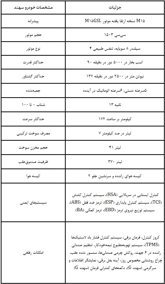 مشخصات سهند