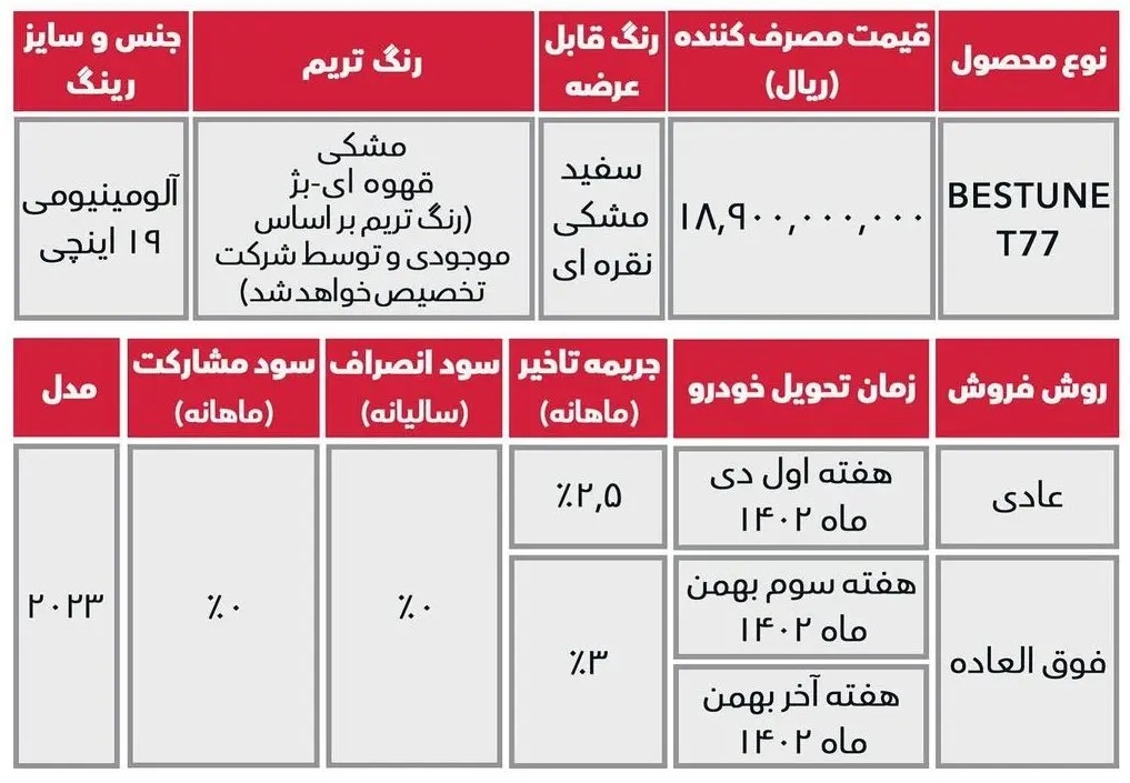 بستیون T77