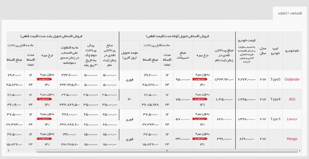 شرایط فروش محصولات میتسوبیشی