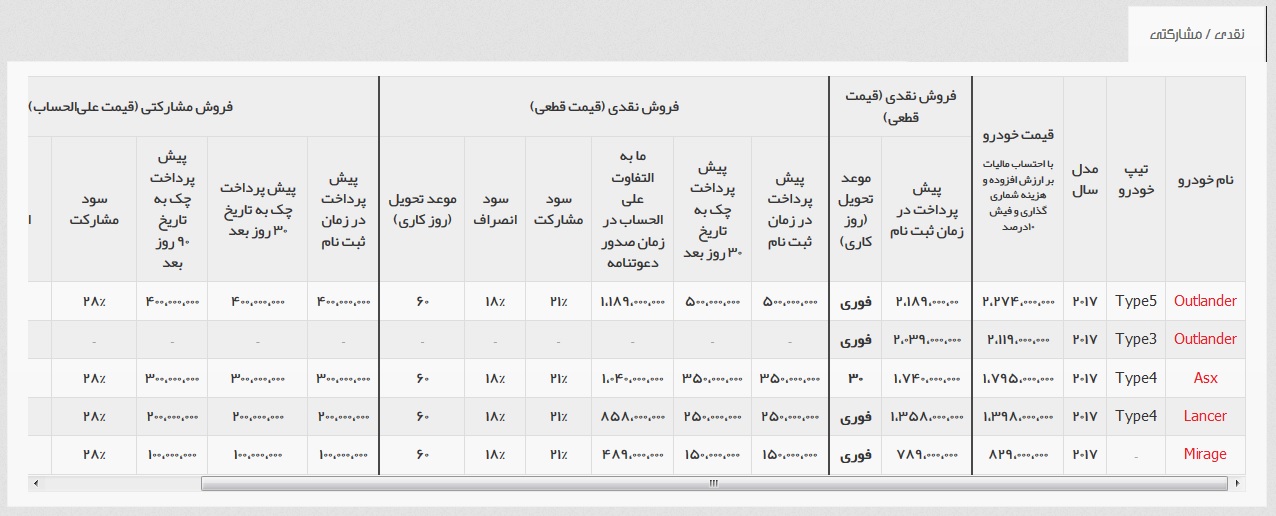 شرایط فروش محصولات میتسوبیشی