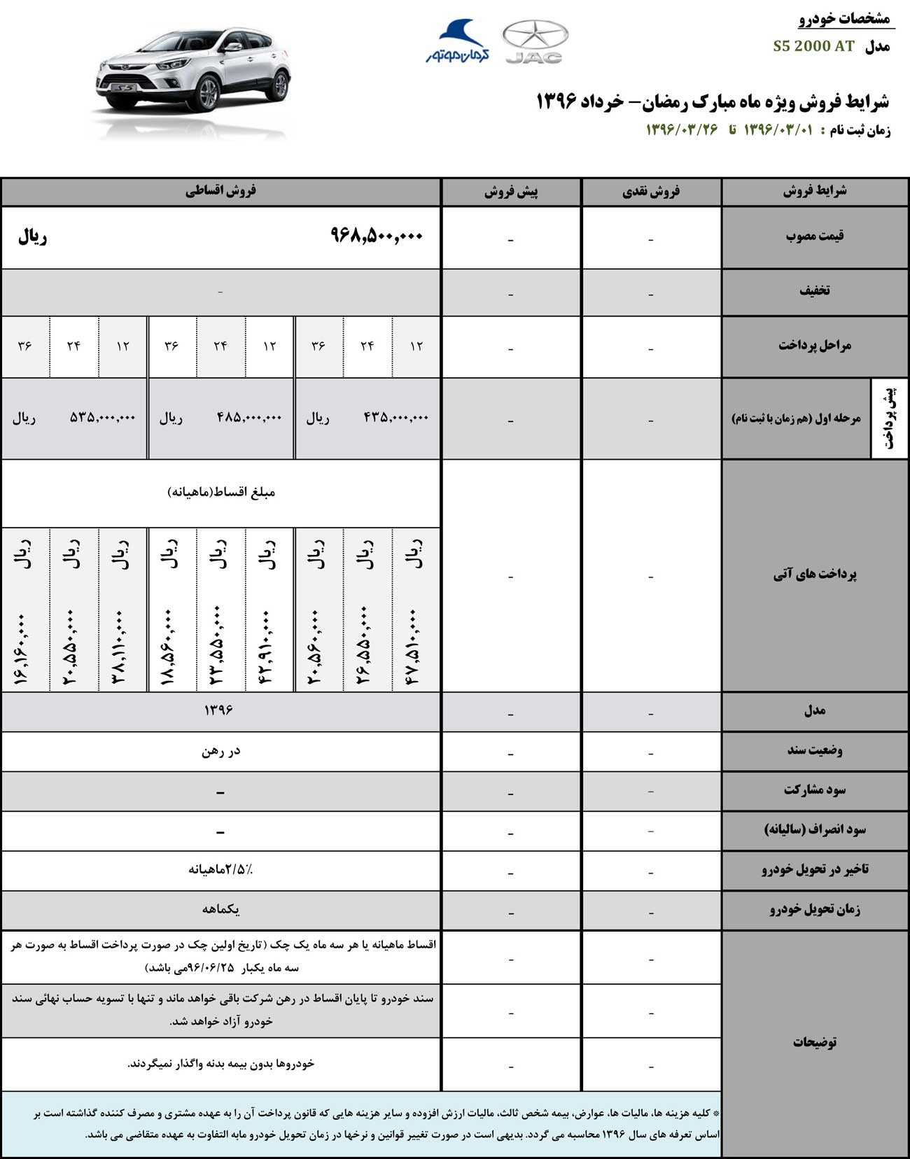 شرایط فروش جک اس 5 اتوماتیک