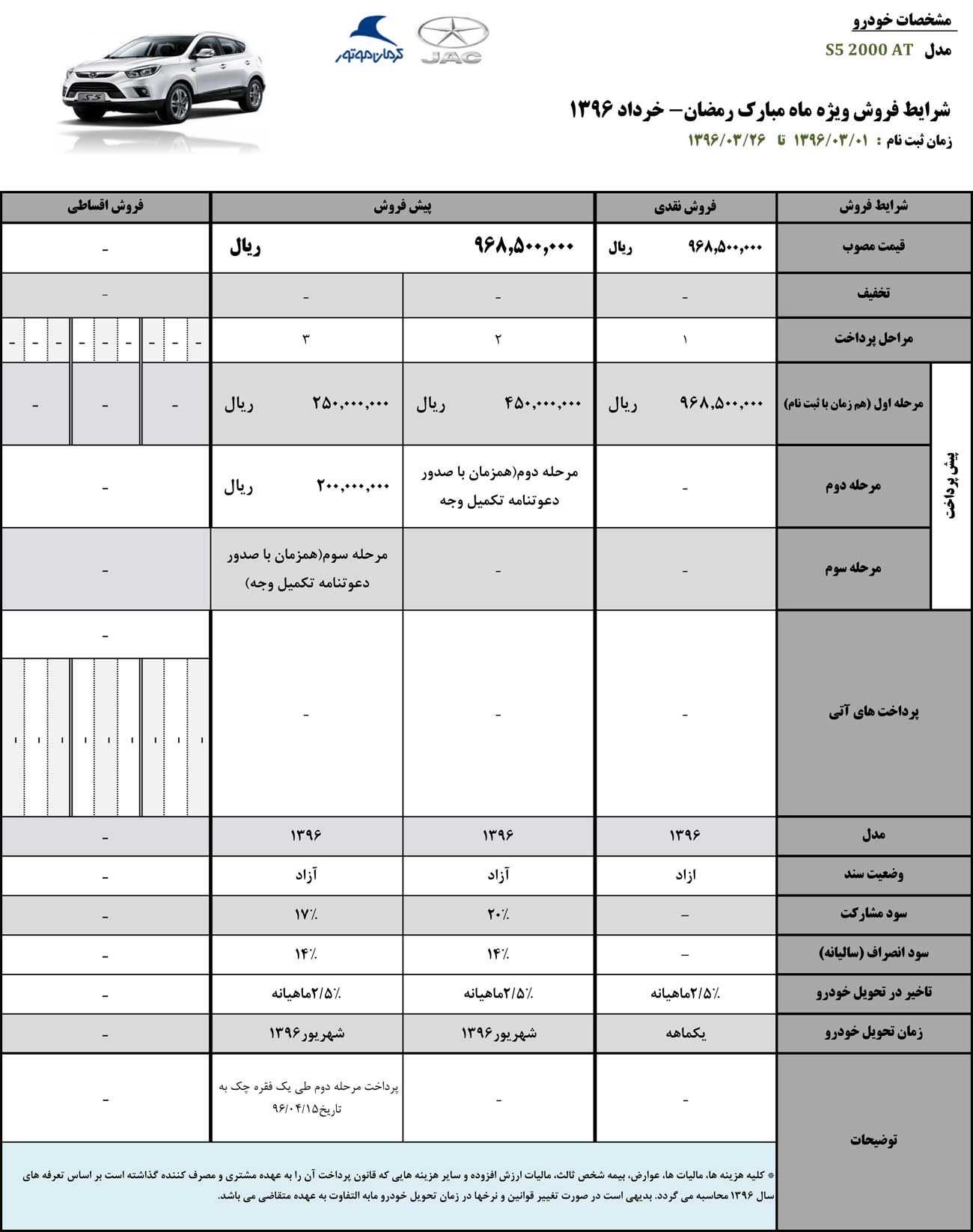 شرایط فروش جک اس 5 اتوماتیک