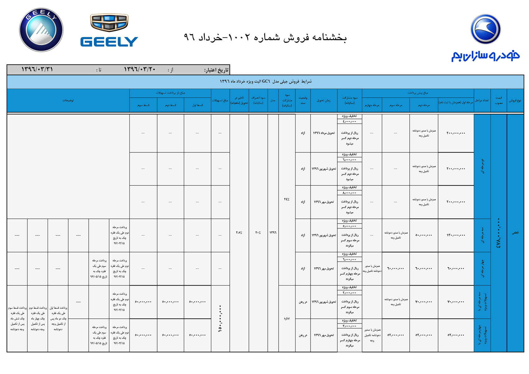 شرایط فروش جیلی GC6