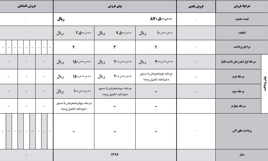 شرایط پیش فروش هیوندای i20 خرداد 96