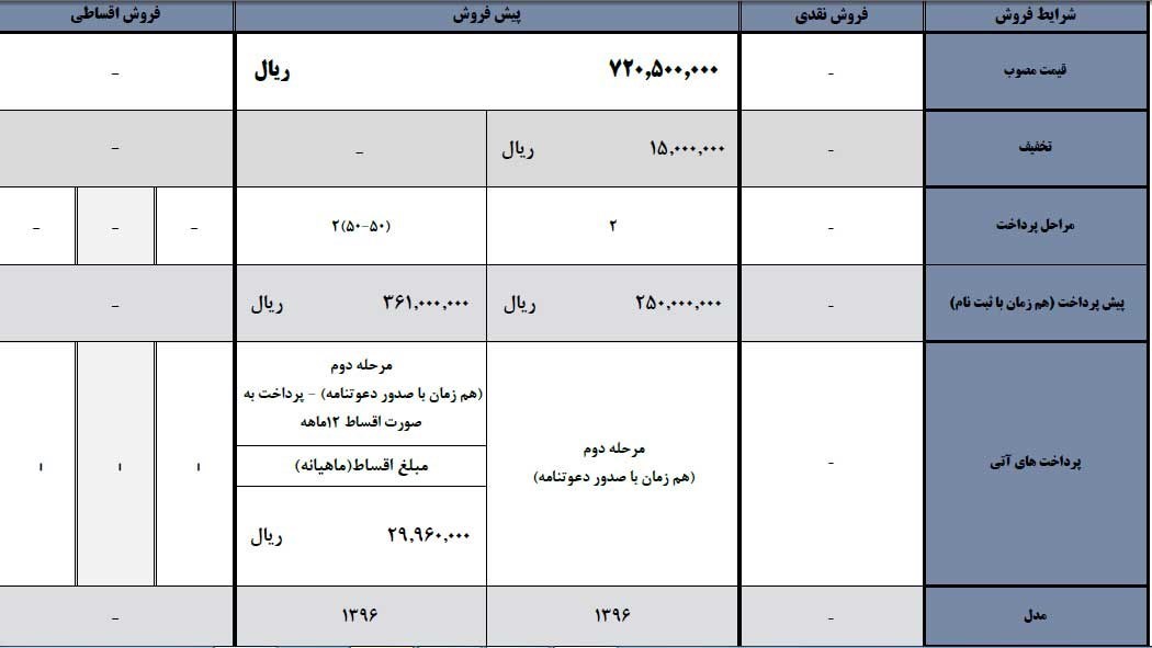 شرایط فروش هیوندای i10