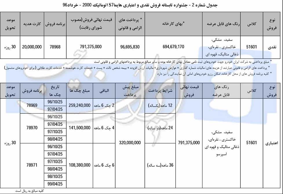 شرایط فروش شاسی بلند های ایران خودرو