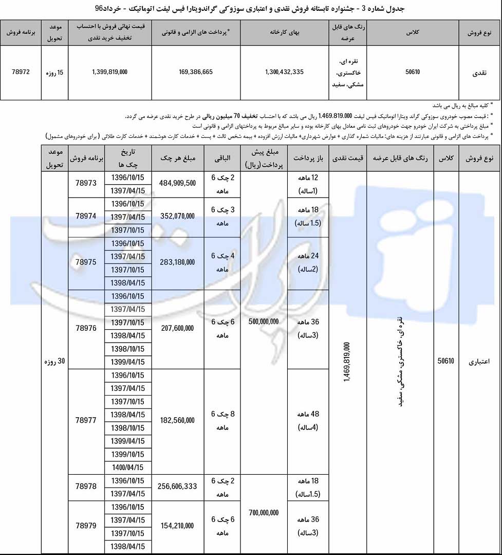 شرایط فروش شاسی بلند های ایران خودرو