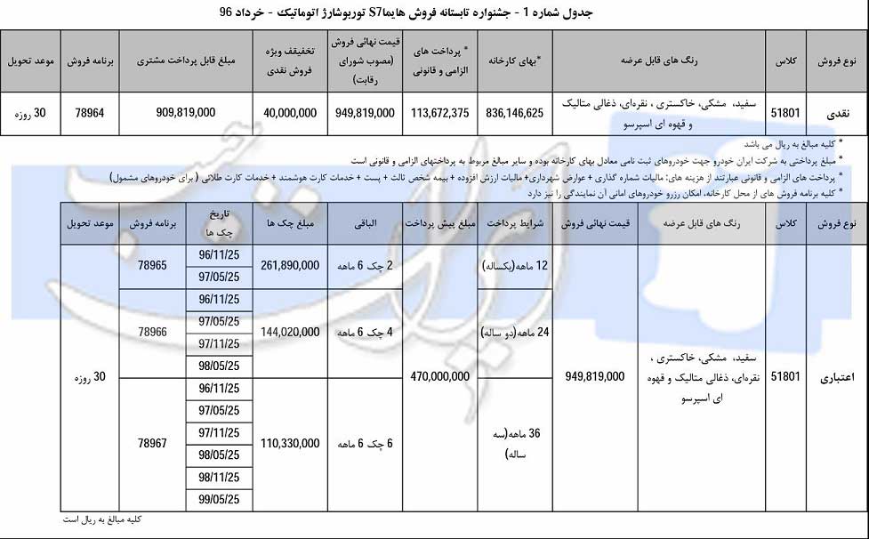 شرایط فروش شاسی بلند های ایران خودرو