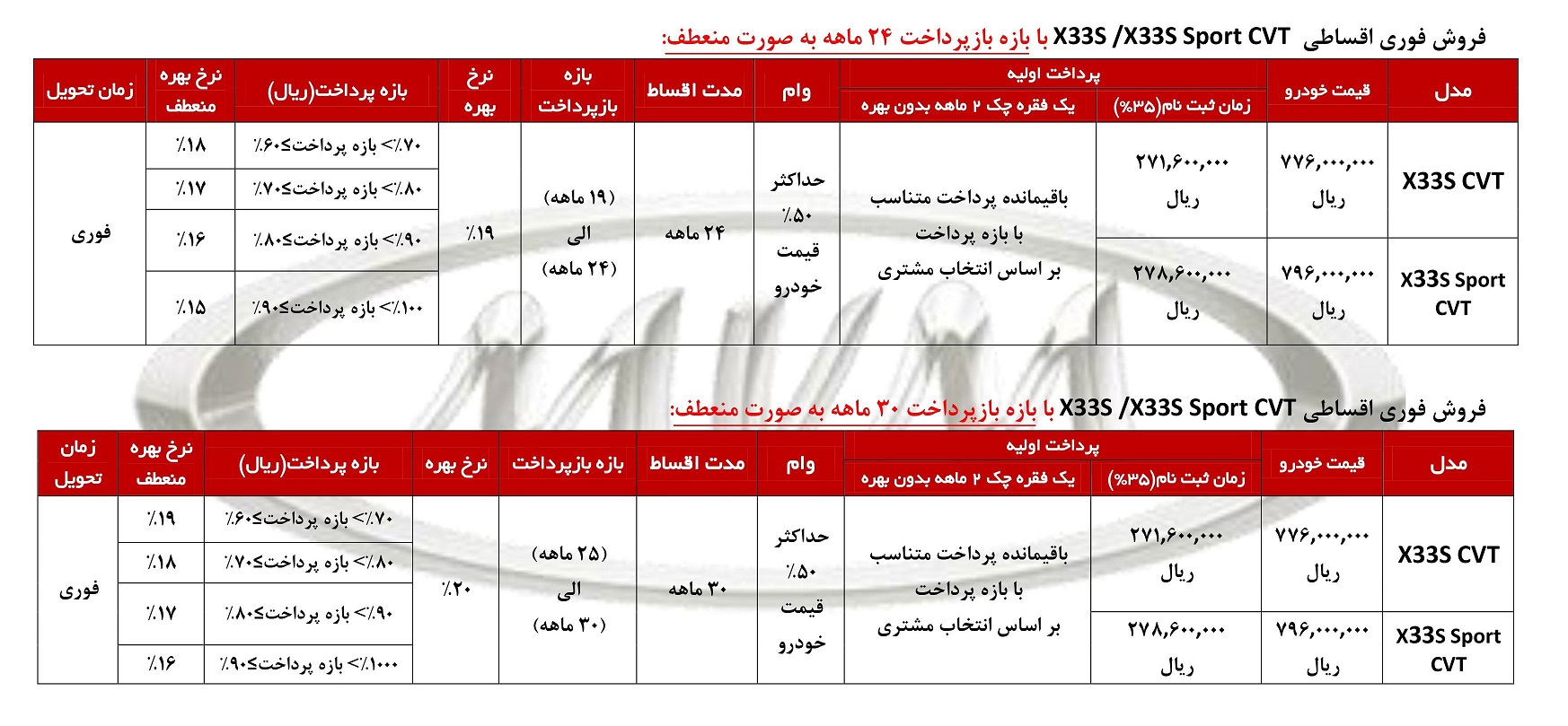 شرایط فروش ام وی ام X33 S