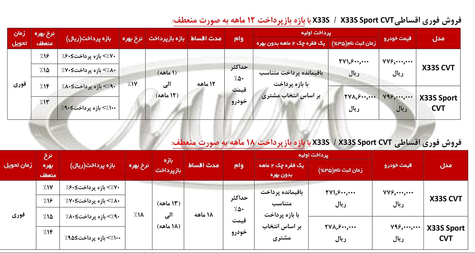 شرایط فروش ام وی ام X33 S