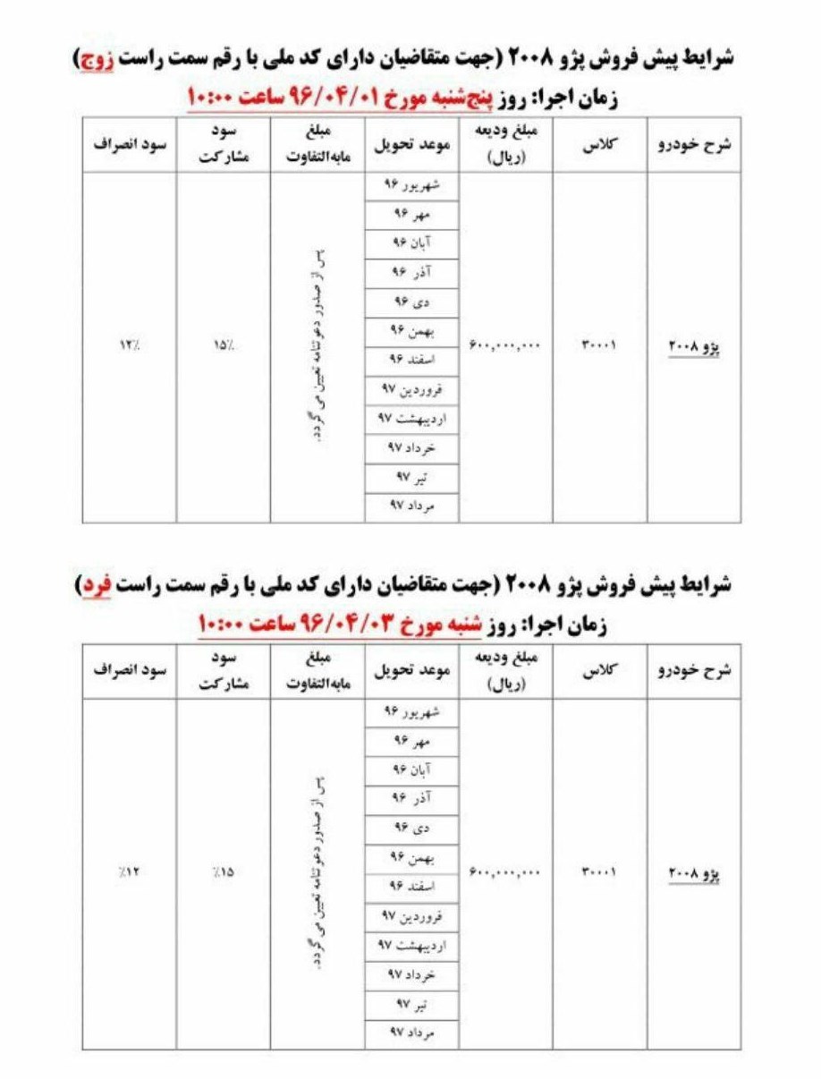 شرایط پیش فروش پژو 2008