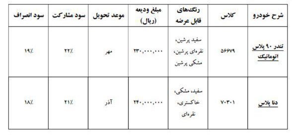 شرایط فروش دنا پلاس و تندر پلاس