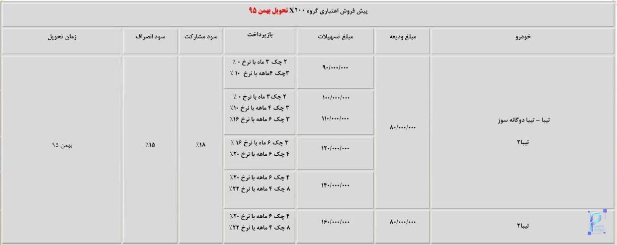 شرایط پیش فروش تیبا هاچ بک