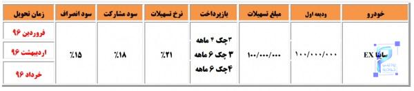 شرایط فروش ساینا