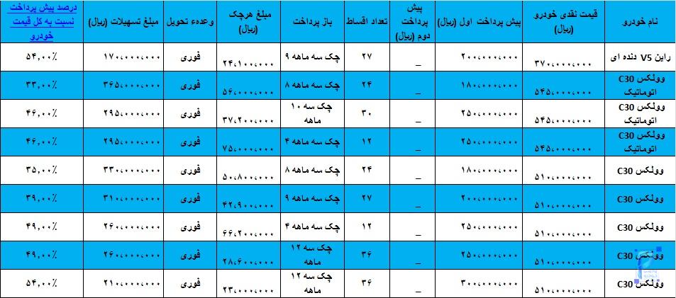 شرایط فروش محصولات راین