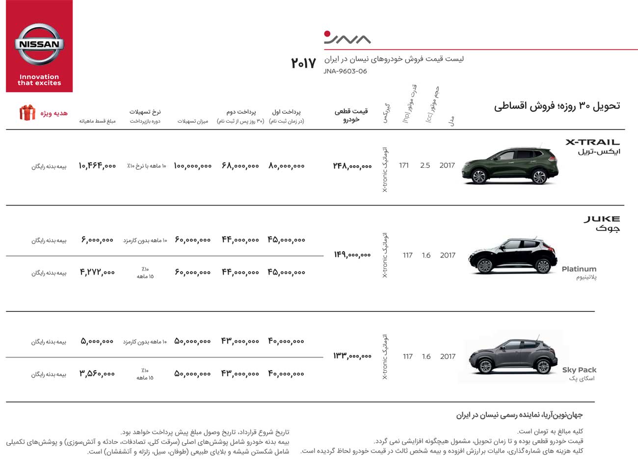 شرایط فروش محصولات نیسان
