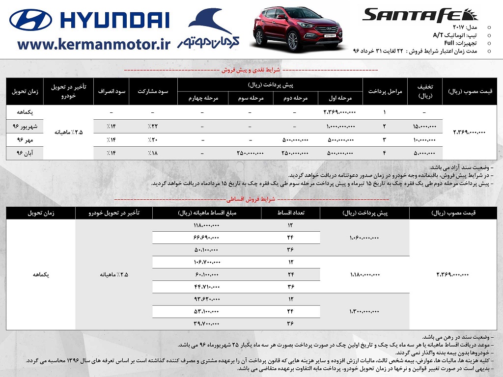 شرایط فروش  هیوندای سانتافه کرمان موتور