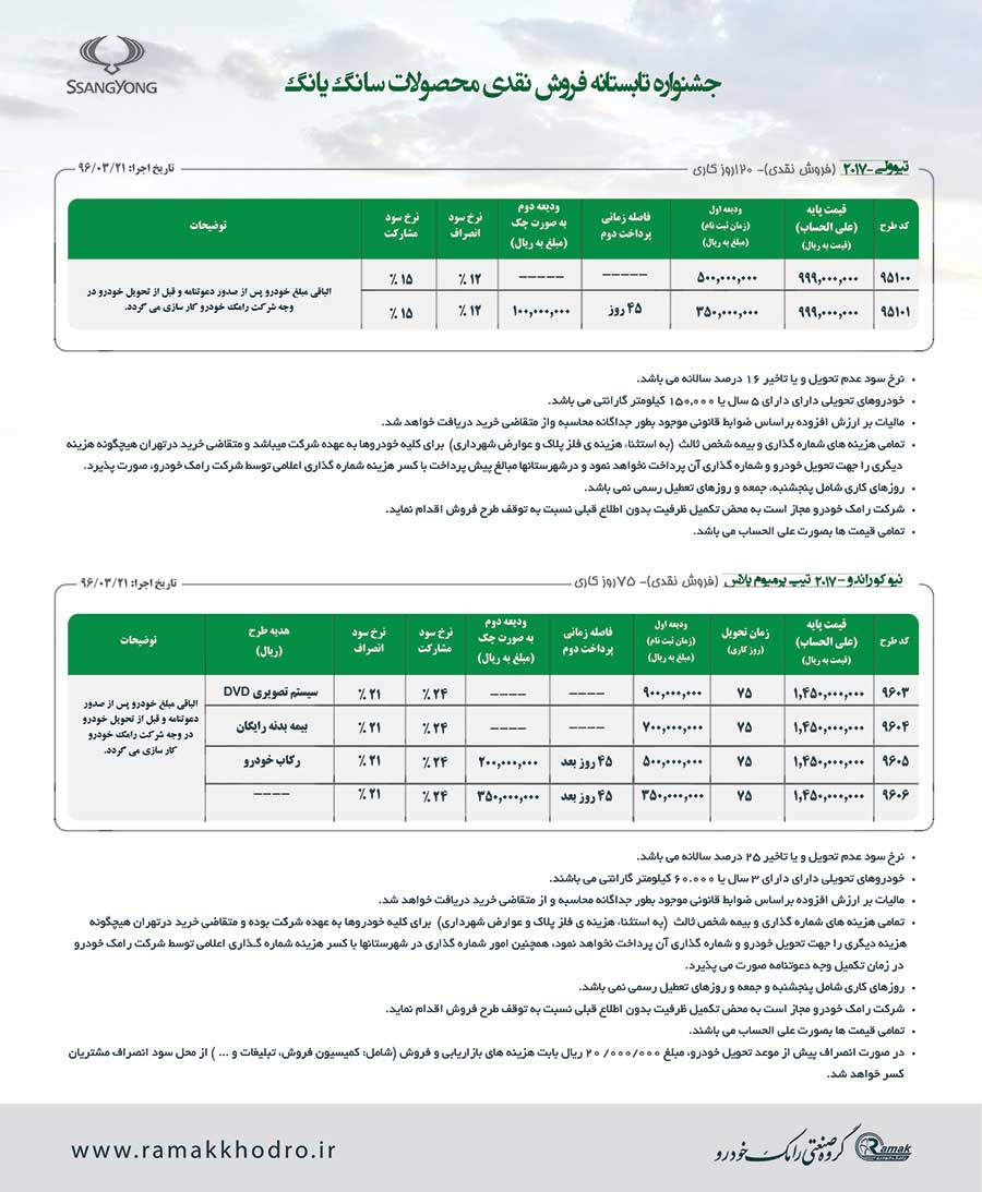 شرایط فروش نیوکوراندوی جدید