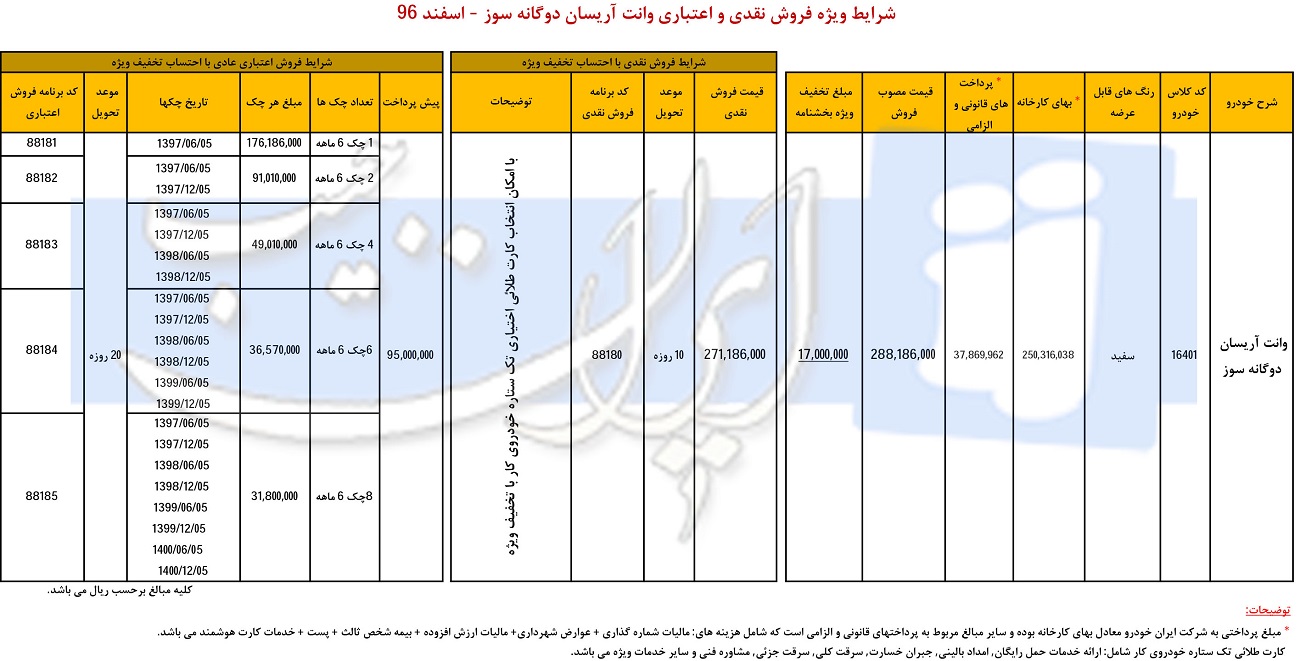 شرایط فروش اریسان/بهمن 96