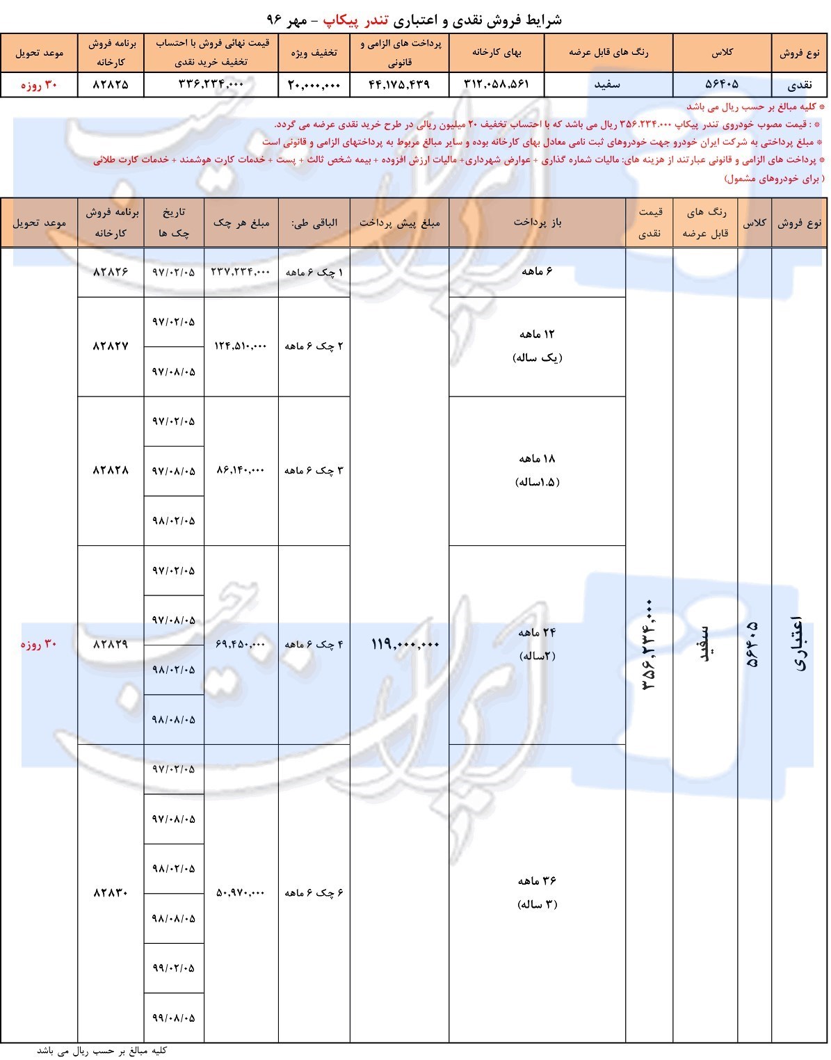 شرایط فروش تندر 90 مهر ماه 96