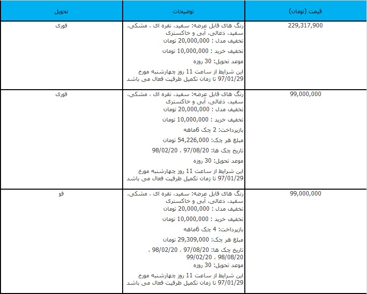 شرایط فروش ویژه فروردین 97
