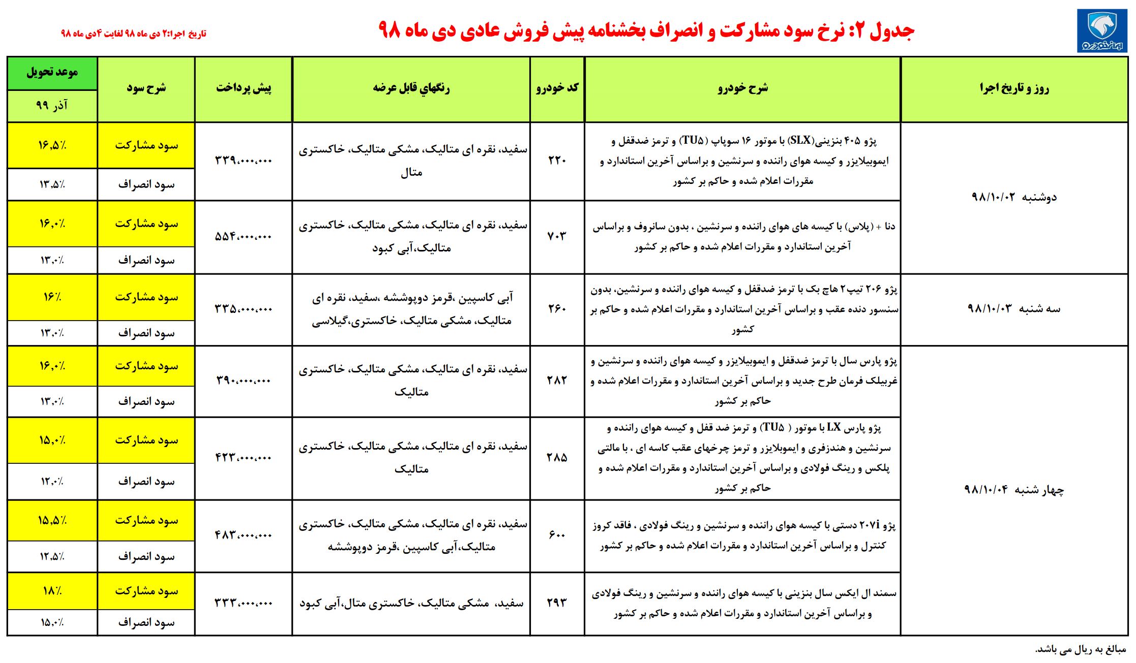 شرایط پیش فروش ایران خودرو 2 دی ماه 98